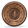 Paraguay 4 centesimos Republic Coinage SHAW Variety MS64 PCGS bronze coin 1870